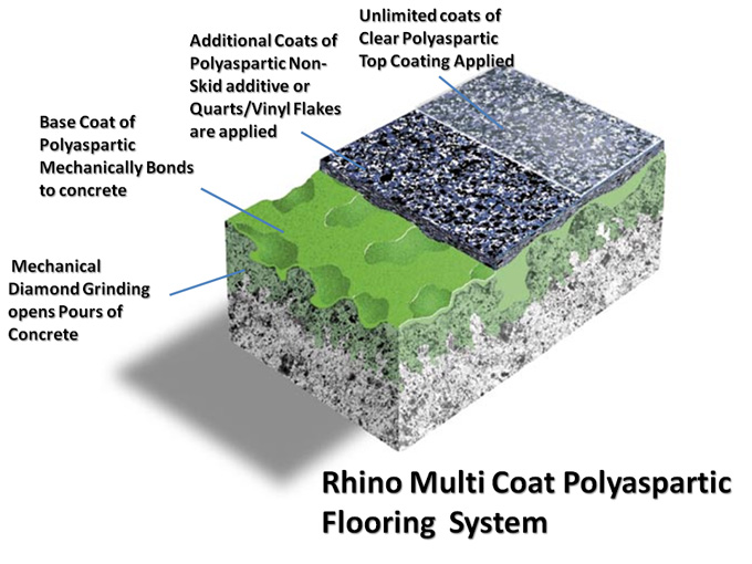 polyaspartic floor coating